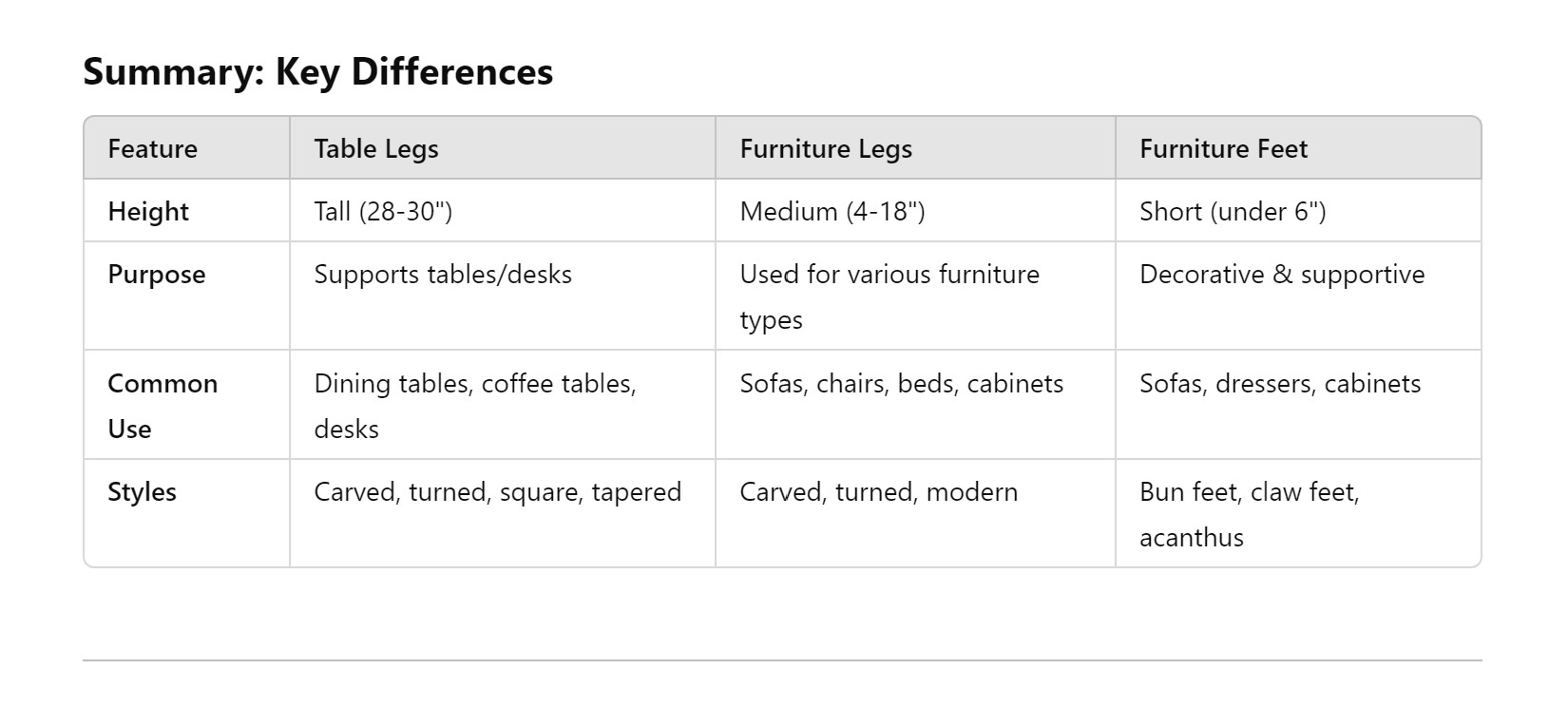 Differences Between Table Legs